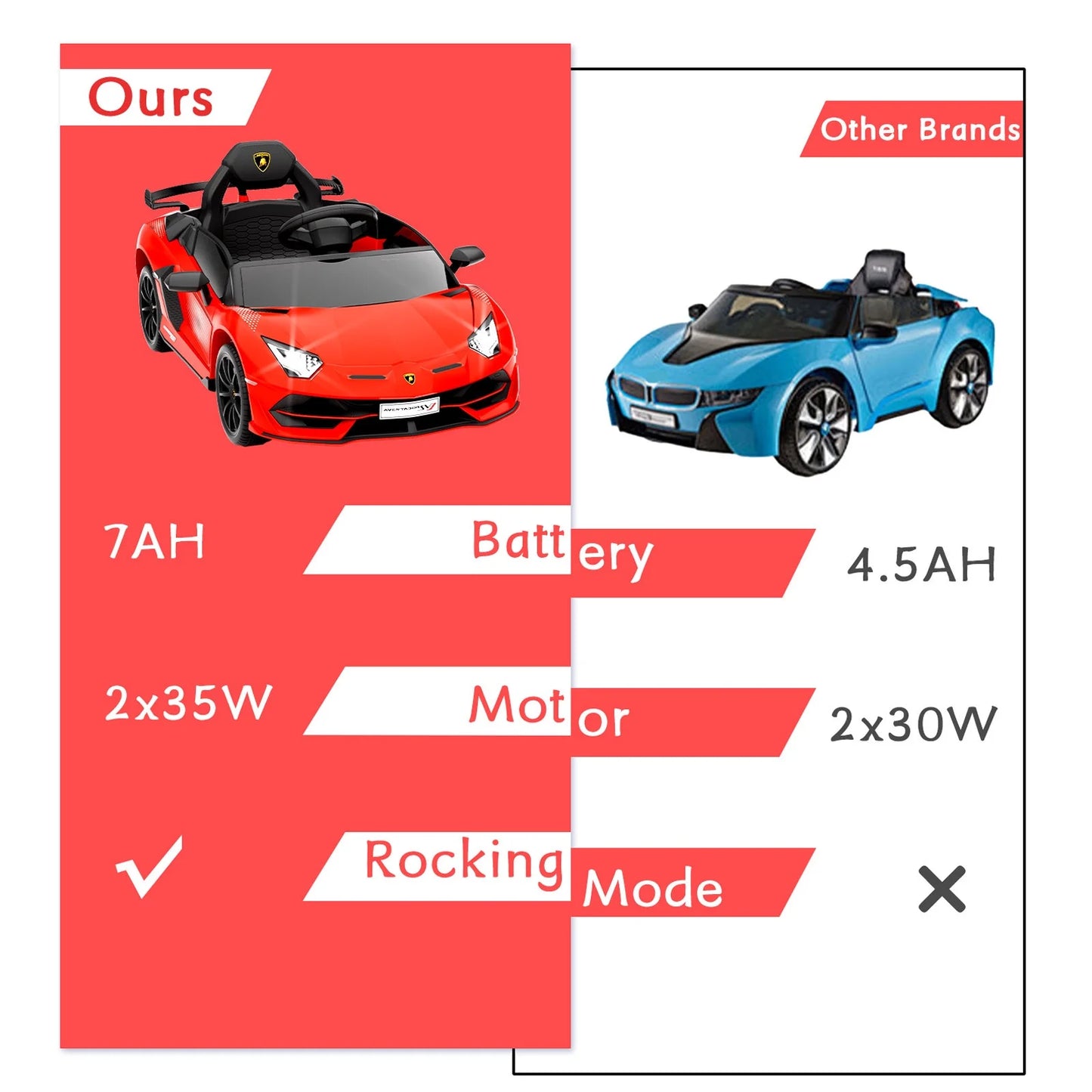 Kids Electric Ride On Car, 12V Licensed Lamborghini Electric Car Toy